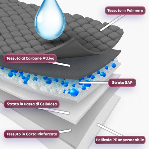 Tappetini Igienici al Carbone Attivo 60×90 – Set 30-180 Pezzi con Adesivi e Anti-Odore