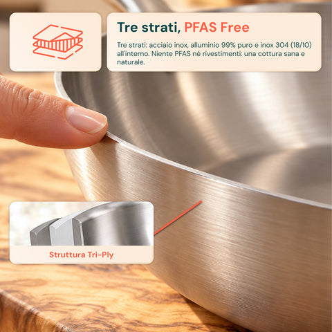 Set 3 Padelle in Acciaio Inox Tri-Ply 20-24-28 cm | Fondo Induzione Adatto a Tutti i Piani Cottura e Uso in Forno