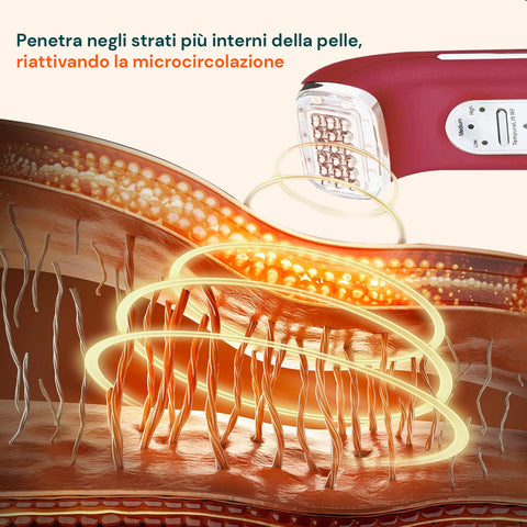 Dr. Fuchs Tempura Lift RF – Trattamento Anti-Age Viso e Corpo