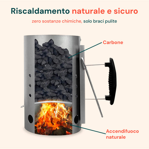Accenditore Ciminiera Per Barbecue A Carbonella Con Manico Pp