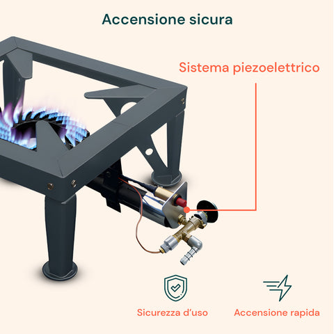 Fornellone a Gas 7,5 Kw con Termocoppia e Bruciatore da 170mm