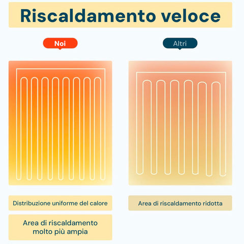 dcg scaldaletto elettrico singolo 60w con interruttore led 150x80 cm ean 8032774623798