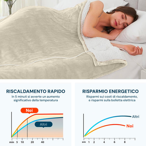 dcg scaldaletto elettrico singolo 60w con interruttore led 150x80 cm ean 8032774623798