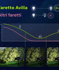 immagine-6-omega-faretto-led-solare-2-modalita-di-luminosita-con-picchetto-5w-4000k-ean-8054134479029