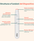 Schema illustrativo delle funzioni del dispositivo Avilia: piastra riscaldante, indicatore temperatura, pulsanti accensione e cambio modalità, ricarica USB-C